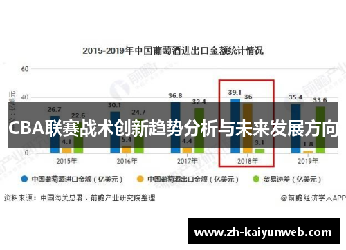 CBA联赛战术创新趋势分析与未来发展方向