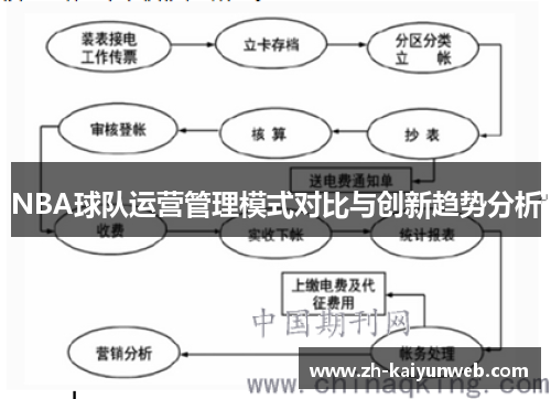 NBA球队运营管理模式对比与创新趋势分析