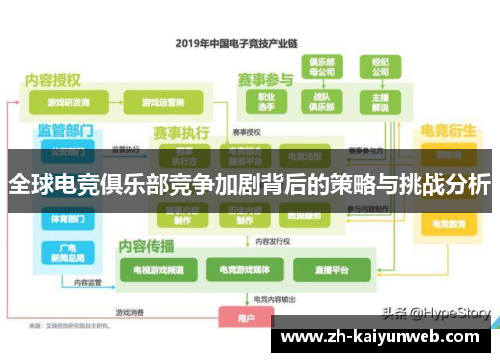 全球电竞俱乐部竞争加剧背后的策略与挑战分析