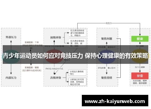 青少年运动员如何应对竞技压力 保持心理健康的有效策略