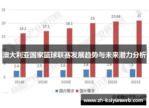 澳大利亚国家篮球联赛发展趋势与未来潜力分析