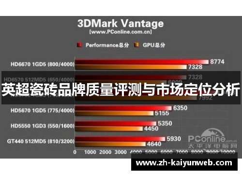 英超瓷砖品牌质量评测与市场定位分析