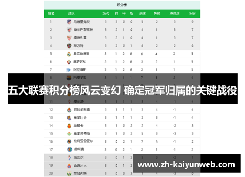 五大联赛积分榜风云变幻 确定冠军归属的关键战役